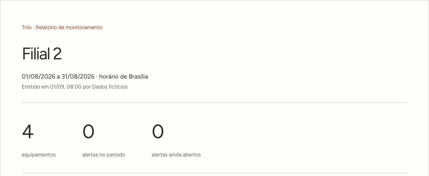 Primeira página do relatório mensal da Filial 2